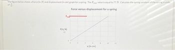 The figure below shows a Force (in N) and displacement (in cm) graph for a spring. The Foss value is equal to 77 N. Calculate the spring constant of the spring in units
Force versus displacement for a spring
of
For
F(in N)
x (in cm)