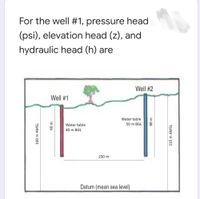 For the well #1, pressure head
(psi), elevation head (z), and
hydraulic head (h) are
Well #2
Well #1
Water table
Water table
50 m BGL
40 m BGL
250 m
Datum (mean sea level)
100 m AMSL
60 m
80 m
115 m AMSL
