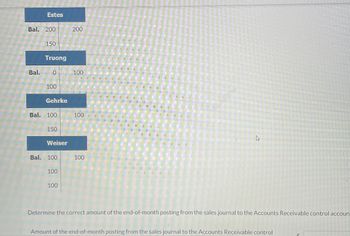 Estes
Bal. 200
200
150
Truong
Bal.
0
100
100
Gehrke
Bal. 100
100
150
Weiser
Bal. 100
100
100
100
Determine the correct amount of the end-of-month posting from the sales journal to the Accounts Receivable control accoun
Amount of the end-of-month posting from the sales journal to the Accounts Receivable control
