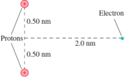 Electron
'0.50 nm
Protons-
2.0 nm
0.50 nm
