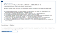 Requlred informatlon
The Foundational 15 (Algo) [L08-2, LO8-3, LO8-4, LO8-5, LO8-7, LO8-9, LO8-10]
[The following information applies to the questions displayed below.]
Morganton Company makes one product and it provided the following information to help prepare the master budget:
a. The budgeted selling price per unit is $60. Budgeted unit sales for June, July, August, and September are 8,300,
14,000, 16,000, and 17,000 units, respectively. All sales are on credit.
b. Forty percent of credit sales are collected in the month of the sale and 60% in the following month.
ending
finished goods inventory equals 25% of the following month's unit sales.
The
d. The ending raw materials inventory equals 10% of the following month's raw materlals production needs. Each unit of
finished goods requires 5 pounds of raw materials. The raw materials cost $2.00 per pound.
e. Forty percent of raw materials purchases are paid for in the month of purchase and 60% in the following month.
f. The direct labor wage rate is $15 per hour. Each unit of finished goods requires two direct labor-hours.
g. The variable selling and administrative expense per unit sold is $1.50. The fixed selling and administrative expense per
month is $64.000.
C.
Foundational 8-15 (Algo)
15. If we assume that there is no fixed manufacturing overhead and the variable manufacturing overhead is $6 per direct labor-hour,
what is the estimated net operating Income for July?
Net operating income
