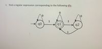 9. find a regular expression corresponding to the following dfa.
1
1
90
q1
q2
1
