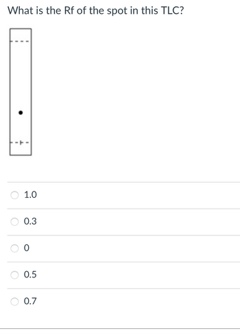 What is the Rf of the spot in this TLC?
O
1.0
10
0.3
.....5
O
10
0.7