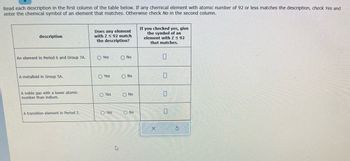 Read each description in the first column of the table below. If any chemical element with atomic number of 92 or less matches the description, check Yes and
enter the chemical symbol of an element that matches. Otherwise check No in the second column.
description
An element in Period 6 and Group 7A.
A metalloid in Group 5A.
A noble gas with a lower atomic
number than indium.
A transition element in Period 2.
Does any element
with Z92 match
the description?
Yes
Yes
Yes
O Yes
O No
O No
O No
O No
If you checked yes, give
the symbol of an
element with Z≤ 92
that matches.
X
0
Ś