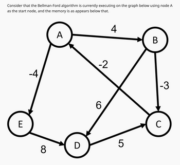 Consider that the Bellman-Ford algorithm is currently executing on the graph below using node A
as the start node, and the memory is as appears below that.
4
E
-4
8
A
D
-2
6
5
B
-3
C