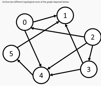 Answered: B) Give Two Different Topological Sorts… | Bartleby