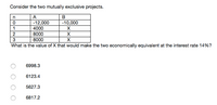 Consider the two mutually exclusive projects.
A
В
-12,000
4000
-10,000
1
8000
X
3
8000
X
What is the value of X that would make the two economically equivalent at the interest rate 14%?
6998.3
6123.4
5627.3
6817.2
