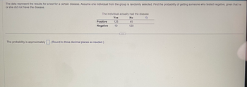 The data represent the results for a test for a certain disease. Assume one individual from the group is randomly selected. Find the probability of getting someone who tested negative, given that he
or she did not have the disease.
The probability is approximately
The individual actually had the disease
Yes
No
125
45
10
120
Positive
Negative
(Round to three decimal places as needed.)