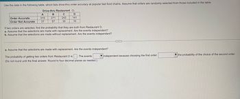 Use the data in the following table, which lists drive-thru order accuracy at popular fast food chains. Assume that orders are randomly selected from those included in the table.
Drive-thru Restaurant D
C
D
243
141
35
10
Order Accurate
Order Not Accurate
A
319
37
B
271
57
If two orders are selected, find the probability that they are both from Restaurant D
a. Assume that the selections are made with replacement. Are the events independent?
b. Assume that the selections are made without replacement. Are the events independent?
a. Assume that the selections are made with replacement. Are the events independent?
The probability of getting two orders from Restaurant D is. The events
(Do not round until the final answer. Round to four decimal places as needed.).
..
independent because choosing the first order
the probability of the choice of the second order.