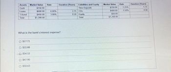 Assets
Cash
Loans
T-Bond
Total
$17.71
O $22.88
$34.12
$47.90
Market Value
O $50.63
$150.00
$600.00
$450.00
$1,200.00
Rate
What is the bank's interest expense?
6.00%
3.00%
Duration (Years)
Liabilities and Equity
Time Deposits
CDs
2.75
850 Equity
Total
Market Value
$750.00
$400.00
$50.00
$1,200.00
Rate
2.25%
1:50%
Duration (Years)
1.75
4.50