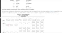 November 1
Inventory
59 units at $81
10
Sale
48 units
15
Purchase
33 units at $84
20
Sale
17 units
24
Sale
18 units
30
Purchase
27 units at $88
The business maintains a perpetual inventory system, costing by the first-in, first-out method.
a. Determine the cost of the goods sold for each sale and the inventory balance after each sale, presenting the data in the form illustrated in Exhibit 3. Under FIFO, if units are
in inventory at two different costs, enter the units with the LOWER unit cost first in the Cost of Goods Sold Unit Cost column and in the Inventory Unit Cost column.
Cost of the Goods Sold Schedule
First-in, First-out Method
DVD Players
Cost of
Cost of
Quantity Purchases Purchases Quantity Goods Sold Goods Sold Inventory Inventory Inventory
Quantity Unit Cost Total Cost
Purchased Unit Cost Total Cost
Sold
Unit Cost
Total Cost
Date
Nov. 1
Nov. 10
Nov. 15
15
Nov. 20
Nov. 24
Nov. 30
