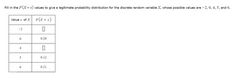 Fill in the P(X=x) values to give a legitimate probability distribution for the discrete random variable X, whose possible values are -2, 0, 4, 5, and 6.
Value x of X
-2
0
4
6
P(x = x )
0.20
0.12
0.21