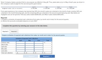 Silver Company makes a product that is very popular as a Mother's Day gift. Thus, peak sales occur in May of each year, as shown in
the company's sales budget for the second quarter given below:
Required 1 Required 2
April
$ 450,000
Budgeted sales (all on account)
$
From past experience, the company has learned that 25% of a month's sales are collected in the month of sale, another 60% are
collected in the month following sale, and the remaining 15% are collected in the second month following sale. Bad debts are
negligible and can be ignored. February sales totaled $380,000, and March sales totaled $410,000.
Complete this question by entering your answers in the tabs below.
Required:
1. Prepare a schedule of expected cash collections from sales, by month and in total, for the second quarter.
2. What is the accounts receivable balance on June 30th?
February sales
March sales
April sales
May sales
June sales
Total cash collections
$
Prepare a schedule of expected cash collections from sales, by month and in total, for the second quarter.
Schedule of Expected Cash Collections
April
May
0 $
May
$ 650,000
0 $
< Required 1
June
$
0 $
Total
June
$ 250,000
0
0
0
0
0
0
Total
1,350,000
Required 2 >