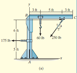 Answered: 3 Ft 5 Ft 3 Ft B. 6 Ft 60 Lb 250 Lb 175… | Bartleby