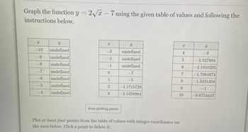 Graph the function y = 2√x - 7 using the given table of values and following the
instructions below.
X
-10
-9
-8
-7
-6
-5
-4
Y
undefined
undefined
undefined
undefined
undefined
undefined
undefined
T
-3
-2
-1
0
1
2
3
done plotting points
y
undefined
undefined
undefined
-7
LO
5
-4.1715729
-3.5358984
Plot at least four points from the table of values with integer coordinates on
the axes below. Click a point to delete it.
4
5
6
7
100
8
9
10
Y
-3
-2.527864
-2.1010205
-1.7084974
-1.3431458
-1
-0.6754447