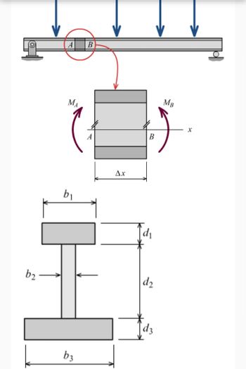 b₂
M₁
b₁
b3
B
A
Δε
d
B
d₂
MB
Х