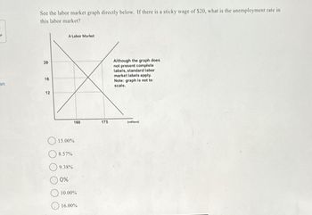 See the labor market graph directly below. If there is a sticky wage of $20, what is the unemployment rate in
this labor market?
20
on
16
16
12
A Labor Market
160
15.00%
8.57%
9.38%
>0%
10.00%
16.00%
Although the graph does
not present complete
labels, standard labor
market labels apply.
Note: graph is not to
scale.
175
(millions)