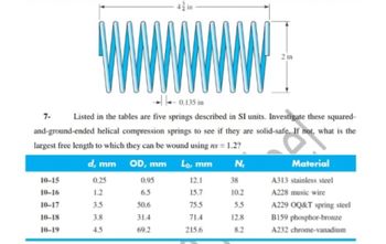 0.135 in
Listed in the tables are five springs described in SI units. Investigate these squared-
and-ground-ended helical compression springs to see if they are solid-safe. If not, what is the
largest free length to which they can be wound using ns = 1.2?
d, mm OD, mm
Lo, mm
N₁
12.1
15.7
75.5
71.4
215.6
7-
10-15
10-16
10-17
10-18
10-19
0.25
1.2
3.5
3.8
4.5
0.95
6.5
50.6
31.4
69.2
2 in
38
10.2
5.5
12.8
8.2
Material
A313 stainless steel
A228 music wire
A229 OQ&T spring steel
B159 phosphor-bronze
A232 chrome-vanadium