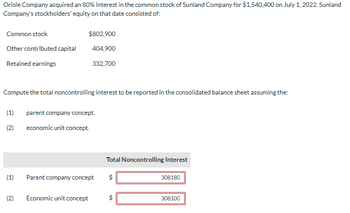 Oriole Company acquired an 80% interest in the common stock of Sunland Company for $1,540,400 on July 1, 2022. Sunland
Company's stockholders' equity on that date consisted of:
Common stock
Other contributed capital
Retained earnings
Compute the total noncontrolling interest to be reported in the consolidated balance sheet assuming the:
(1)
(2)
(1)
$802,900
404,900
332,700
(2)
parent company concept.
economic unit concept.
Parent company concept
Economic unit concept
Total Noncontrolling Interest
$
SA
308180
308100