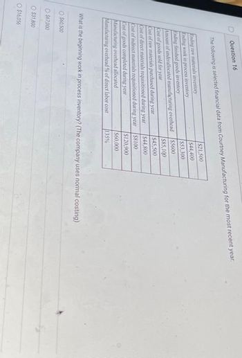 Ending raw materials inventory
Ending work in process inventory
Ending finished goods inventory
Amount of underallocated manufacturing overhead
Cost of goods sold for year
Cost of raw materials purchased during year
Question 16
Cost of direct materials requisitioned during year
Cost of indirect materials requisitioned during year
Cost of goods completed during year
Manufacturing overhead allocated
Manufacturing overhead % of direct labor cost
O $60,500
The following is selected financial data from Courtney Manufacturing for the most recent year.
Ⓒ$67,000
O$31,800
O $16,056
$21,500
$44,400
$53,300
$5600
$85,100
$45,500
$44,800
What is the beginning work in process inventory? (The company uses normal costing)
$8100
$120,900
$60,000
135%