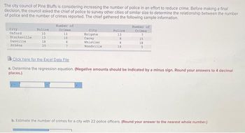 The city council of Pine Bluffs is considering increasing the number of police in an effort to reduce crime. Before making a final
decision, the council asked the chief of police to survey other cities of similar size to determine the relationship between the number
of police and the number of crimes reported. The chief gathered the following sample information.
City
Oxford
Starksville
Danville
Athens
Police
10
13
18
20
Number of
Crimes
13
10
4
7
city
Holgate
Carey
Whistler
Woodville
Police
13
8
6
16
Number of
Crimes
7
15
18
5
Click here for the Excel Data File
a. Determine the regression equation. (Negative amounts should be indicated by a minus sign. Round your answers to 4 decimal
places.)
b. Estimate the number of crimes for a city with 22 police officers. (Round your answer to the nearest whole number.)