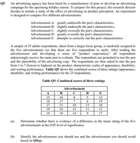 Q5 An advertising agency has been hired by a manufacturer of pens to develop an advertising
campaign for the upcoming holiday season. To prepare for this project, the research director
decides to initiate a study of the effect of advertising on product perception. An experiment
is designed to compare five different advertisements.
Advertisement A: greatly undersells the pen's characteristics.
Advertisement B: slightly undersells the pen's characteristies.
Advertisement D: greatly oversells the pen's characteristics.
Advertisement E: attempts to correctly stat the pen's characteristics.
A sample of 25 adults respondents, taken from a larger focus group, is randomly assigned to
the five advertisements (so that there are five respondents to each). After reading the
advertisement and developing a sense of "product expectation," all respondents
unknowingly receive the same pen to evaluate. The respondents are permitted to test the pen
and the plausibility of the advertising copy. The respondents are then asked to rate the pen
from 1 to 7 (lowest to highest) on the product characteristic scales of appearance, durability,
and writing performance. Table Q5 shows the combined scores of three ratings (appearance,
durability, and writing performance) for the 25 respondents.
Table Q5: Combined scores of three ratings
Advertisement
A
D
E
15
16
8
12
18
17
7
6.
19
17
21
10
13
18
19
16
15
11
12
19
19
14
9.
17
Determine whether there is evidence of a difference in the mean rating of the five
advertisements at the 0.05 level of significance.
(a)
Identify the advertisement you should use and the advertisement you should avoid
based on Q5(a).
(b)
