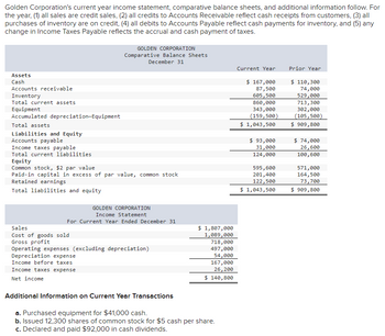 Golden Corporation's current year income statement, comparative balance sheets, and additional information follow. For
the year, (1) all sales are credit sales, (2) all credits to Accounts Receivable reflect cash receipts from customers, (3) all
purchases of inventory are on credit, (4) all debits to Accounts Payable reflect cash payments for inventory, and (5) any
change in Income Taxes Payable reflects the accrual and cash payment of taxes.
Assets
Cash
Accounts receivable
Inventory
Total current assets
Equipment
Accumulated depreciation-Equipment
Total assets
Liabilities and Equity
Accounts payable
Income taxes payable
Total current liabilities
GOLDEN CORPORATION
Comparative Balance Sheets
December 31
Equity
Common stock, $2 par value
Paid-in capital in excess of par value, common stock
Retained earnings
Total liabilities and equity
GOLDEN CORPORATION
Income Statement
For Current Year Ended December 31
Sales
Cost of goods sold
Gross profit
Operating expenses (excluding depreciation)
Depreciation expense
Income before taxes.
Income taxes expense
Net income
$ 1,807,000
1,089,000
718,000
497,000
54,000
167,000
26, 200
$ 140,800
Additional Information on Current Year Transactions
a. Purchased equipment for $41,000 cash.
b. Issued 12,300 shares of common stock for $5 cash per share.
c. Declared and paid $92,000 in cash dividends.
Current Year
$ 167,000
87,500
605,500
860,000
343,000
(159,500)
$ 1,043,500
$ 93,000
31,000
124,000
595,600
201,400
122,500
$ 1,043,500
Prior Year
$ 110,300
74,000
529,000
713,300
302,000
(105,500)
$ 909,800
$ 74,000
26,600
100,600
571,000
164,500
73,700
$ 909,800