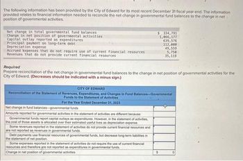 The following information has been provided by the City of Edward for its most recent December 31 fiscal year-end. The information
provided relates to financial information needed to reconcile the net change in governmental fund balances to the change in net.
position of governmental activities.
Net change in total governmental fund balances
Change in net position of governmental activities
Capital outlay reported as expenditures
Principal payment on long-term debt
Depreciation expense
Accrued expenses that do not require use of current financial resources.
Revenues that do not provide current financial resources
Required
Prepare reconciliation of the net change in governmental fund balances to the change in net position of governmental activities for the
City of Edward. (Decreases should be indicated with a minus sign.)
CITY OF EDWARD
Reconciliation of the Statement of Revenues, Expenditures, and Changes in Fund Balances-Governmental
Funds to the Statement of Activities
For the Year Ended December 31, 2023
Net change in fund balances-governmental funds
Amounts reported for governmental activities in the statement of activities are different because:
Governmental funds report capital outlays as expenditures. However, in the statement of activities,
the cost of those assets is allocated over their estimated useful lives as depreciation expense.
Some revenues reported in the statement of activities do not provide current financial resources and
are not reported as revenues in governmental funds.
$334,791
1,066,177
639,576
112,000
49,559
5,750
35,119
Debt payments use financial resources of governmental funds, but decrease long-term liabilities in
the statement of net position.
Some expenses reported in the statement of activities do not require the use of current financial
resources and therefore are not reported as expenditures in governmental funds.
Change in net position of governmental activities
$
0