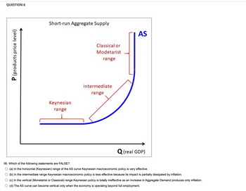 Answered: QUESTION 6 P (products price level)… | bartleby