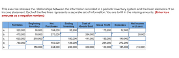 This exercise stresses the relationships between the information recorded in a periodic inventory system and the basic elements of an
income statement. Each of the five lines represents a separate set of information. You are to fill in the missing amounts. (Enter loss
amounts as a negative number.)
a.
b.
C.
d.
e.
Net Sales
320,000
470,000
630,000
780,000
Beginning
Inventory
76,000
70,000
210,000
156,000
Net
Purchases
104,000
270,000
450,000
434,000
Ending
Inventory
35,200
180,000
135,000
240,000
Cost of
Goods Sold
264,000
441,000
350,000
Gross Profit
175,200
189,000
234,000
130,000
Expenses
72,000
140,000
270,000
145,000
Net Income
or (Loss)
20,000
(15,000)