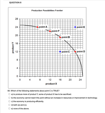 QUESTION 8
product Y
28
24
20
16
12
8
4
0
0
Production Possibilities Frontier
point A
-point F
4 8 12
product X
point B
-point C
16
20
-point E
-point D
24
08. Which of the following statements about point C is TRUE?
O a) to produce more of product Y, some of product X has to be sacrificed.
b) the economy cannot reach this point without an increase in resources or improvement in technology.
c) the economy is producing efficiently.
d) both (a) and (c).
e) none of the above.