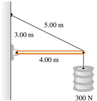 This image depicts a system involving a pulley and weights. 

- A vertical wall is on the left with a horizontal beam extending 4.00 meters from the wall. 
- Attached to the end of this beam, a cable extends at an upward angle to a point on the wall 3.00 meters above the beam's attachment, forming a diagonal segment that is 5.00 meters long.
- Attached vertically to the end of the beam (opposite the wall) is a weight or load weighing 300 N.

This setup demonstrates an example of forces in a static equilibrium, involving tension in the cable, gravitational force on the load, and other forces acting on the beam and wall connection.