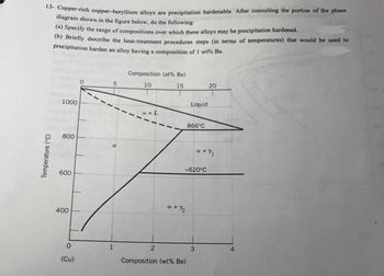 Answered: 13- Copper-rich Copper-beryllium Alloys… | Bartleby