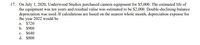 17. On July 1, 2020, Underwood Studios purchased camera equipment for $5,000. The estimated life of
the equipment was ten years and residual value was estimated to be $2,000. Double-declining-balance
depreciation was used. If calculations are based on the nearest whole month, depreciation expense for
the year 2022 would be
a. $720
b. $900
c. $640
d. $800
