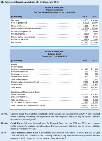 The following information relates to SE10-5 through SE10-7:
(in millions)
Net sales...
Cost of goods sold
SE10-7.
Gross profit.
Selling and administrative expenses
Income from operations
Interest expense..
EVANS & SONS, INC.
Income Statement
For Years Ended December 31, 2019 and 2018
Income before income taxes
Income tax expense.
Net income
(in millions)
Assets
Current assets
Cash and cash equivalents
Accounts receivable
Inventory..
Other current assets.
Total current assets
Property, plant, & equipment (net)
Other assets.
Total Assets
Liabilities and Stockholders' Equity
Current liabilities.
Long-term liabilities.
Total liabilities..
EVANS & SONS, INC.
Balance Sheet
December 31, 2019 and 2018
Stockholders' equity - common.
Total Liabilities and Stockholders' Equity..
2019
9,800
(5,500)
4,300
(2,800)
1,500
(300)
$
1,200
2019
100
900
500
400
2018
1,900
2,600
5,700
$10,200
9,300
(5,200)
4,100
(2,700)
(220)
(200)
$980 $950
1,400
$
(250)
1,150
2018
300
800
650
250
2,000
2,500
5,900
$10,400
$ 3,000 $ 2,900
5,000
5,400
8,000
8,300
2,200
2,100
$10,200 $10,400
SE10-5. Current Ratio Calculate the current ratio for Evans & Sons, Inc., for 2018 and 2019, and comment
on the company's working capital position. Did the company's ability to pay its current liabilities
improve over the two years?
SE10-6. Quick Ratio Calculate the quick ratio for Evans & Sons, Inc., for 2018 and 2019, and comment
on the company's working capital position. Did the company's ability to pay its current liabilities
improve over the two years?
Times-Interest-Earned Ratio Calculate the times-interest-earned ratio for Evans & Sons, Inc., for
2018 and 2019, and comment on the company's ability to pay its current interest payments. Did the
company's ability to pay its current interest charges improve?