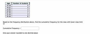 Ages Number of students
15-18
19-22
23-26
27-30
31-34
35-38
5
4
3
7
3
8
Based on the frequency distribution above, find the cumulative frequency for the class with lower class limit
31
Cumulative Frequency =
Give your answer rounded to one decimal place