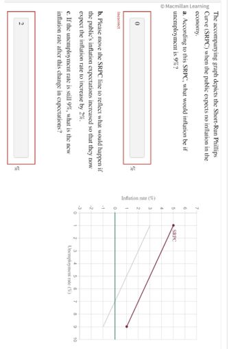 The accompanying graph depicts the Short-Run Phillips
O Curve (SRPC) when the public expects no inflation in the
economy.
Macmillan Learning
a. According to this SRPC, what would inflation be if
unemployment is 9%?
0
Incorrect
b. Please move the SRPC line to reflect what would happen if
the public's inflation expectations increased so that they now
expect the inflation rate to increase by 2%.
c. If the unemployment rate is still 9%, what is the new
inflation rate after this change in expectations?
%
2
%
Inflation rate (%)
7
6
5
4
3
2
1
0
-1
-2
-3
0 1
SRPC
2
3
4 5 6
Unemployment rate (%)
7
8
9
10