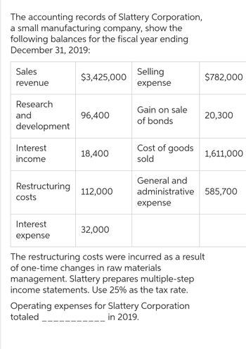 The accounting records of Slattery Corporation,
a small manufacturing company, show the
following balances for the fiscal year ending
December 31, 2019:
Sales
revenue
Research
and
development
Interest
income
Restructuring
costs
Interest
expense
$3,425,000
96,400
18,400
112,000
32,000
Selling
expense
Gain on sale
of bonds
Cost of goods
sold
$782,000
20,300
The restructuring costs were incurred as a result
of one-time changes in raw materials
management. Slattery prepares multiple-step
income statements. Use 25% as the tax rate.
Operating expenses for Slattery Corporation
totaled
in 2019.
General and
administrative 585,700
expense
1,611,000