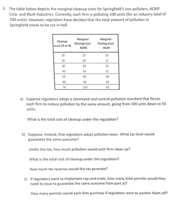 3. The table below depicts the marginal cleanup costs for Springfield's two polluters, ACME
Corp. and Bluth Industries. Currently, each firm is polluting 100 units (for an industry total of
200 units). However, regulators have decided that the total amount of pollution in
Springfield needs to be cut in half.
Marginal
Marginal
Cleanup.
Level (A or B)
Cleanup Cost
Cleanup Cost
ACME
Bluth
10
15
10
20
20
12
30
30
16
40
45
22
50
65
30
60
90
45
70
120
65
a) Suppose regulators adopt a command-and-control pollution standard that forces
each firm to reduce pollution by the same amount, going from 100 units down to 50
units.
What is the total cost of cleanup under this regulation?
b) Suppose, instead, that regulators adopt pollution taxes. What tax level would
guarantee the same outcome?
Under the tax, how much pollution would each firm clean up?
What is the total cost of cleanup under this regulation?
How much tax revenue would the tax generate?
c) If regulators were to implement cap-and-trade, how many total permits would they
need to issue to guarantee the same outcome from part a)?
How many permits would each firm purchase if regulators were to auction them off?