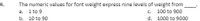 The numeric values for font weight express nine levels of weight from
c. 100 to 900
4.
a. 1 to 9
b. 10 to 90
d. 1000 to 9000
