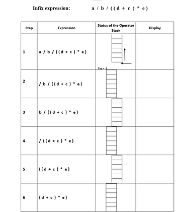 Answered: Convert Infix Expression To Postfix… | Bartleby