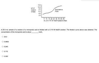 O 25.0
O 0.0600
O 0.240
A 25.0 mL sample of a solution of a monoprotic acid is titrated with a 0.115 M NaOH solution. The titration curve above was obtained. The
concentration of the monoprotic acid is about
mol/L.
O 0.115
pH of
solution
in flask
O 0.300
12.01
10.0
8.0
6.0
4.0
2.0
Equivalence
Point
5 10 15 20 25 30 35 40 45
mL of 0.115 M NaOH added to flask