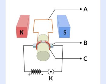 Answered: Three important parts of an electric… | bartleby