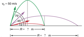 V = 50 m/s
75°
45°
-R= ? m
-R= ? m-