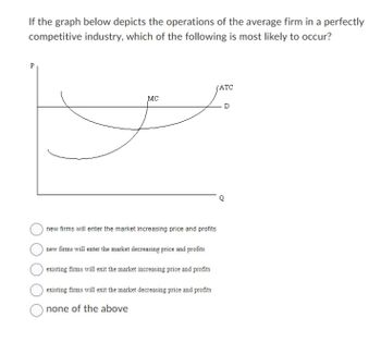 If the graph below depicts the operations of the average firm in a perfectly
competitive industry, which of the following is most likely to occur?
P
ATC
MC
D
new firms will enter the market increasing price and profits
new firms will enter the market decreasing price and profits
existing firms will exit the market increasing price and profits
existing firms will exit the market decreasing price and profits
none of the above