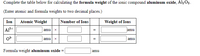 Complete the table below for calculating the formula weight of the ionic compound aluminum oxide, Al2 O3.
(Enter atomic and formula weights to two decimal places.)
Ion
Atomic Weight
Number of Ions
Weight of Ions
A13+
amu
amu
02
amu
amu
Formula weight aluminum oxide =
amu
