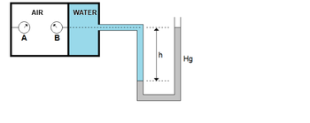 Answered: A AIR B WATER H Hg | Bartleby