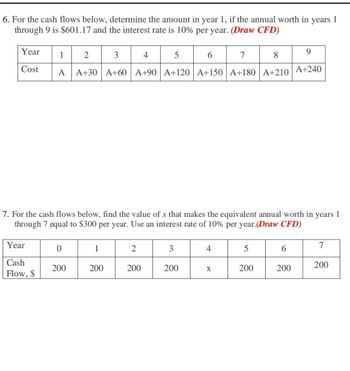 6. For the cash flows below, determine the amount in year 1, if the annual worth in years 1
through 9 is $601.17 and the interest rate is 10% per year. (Draw CFD)
Year
Cost
Year
Cash
Flow, $
1 2
3 4
5
7
A A+30 A+60 A+90 A+120 A+150 A+180 A+210 A+240
7. For the cash flows below, find the value of x that makes the equivalent annual worth in years 1
through 7 equal to $300 per year. Use an interest rate of 10% per year.(Draw CFD)
0
200
1
200
2
200
3
200
4
X
5
200
9
6
200
7
200