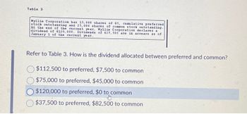 Table 3
Wyllie Corporation has 15, 000 shares of 63, cumulative preferred
stock outstanding and 25,000 shares of common stock outstanding.
At the end of the current year, Wyllie Corporation declares a
dividend of $120,000. Dividends of 637, 500 are in arrears as of
January 1 of the current year.
Refer to Table 3. How is the dividend allocated between preferred and common?
$112,500 to preferred, $7,500 to common
$75,000 to preferred, $45,000 to common
$120,000 to preferred, $0 to common
$37,500 to preferred, $82,500 to common