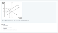 Price ↑
LRAS
Level
SRAS,
SRAS,
P3
P2
AD
Quantity of
Output
Refer to Figure. A movement from P1 and Y2, to P2 and Y1 would be consistent with
Select one:
a.sticky-wages.
b.an increase in net exports.
O c.stagflation.
d.a decrease in consumption expenditures.
